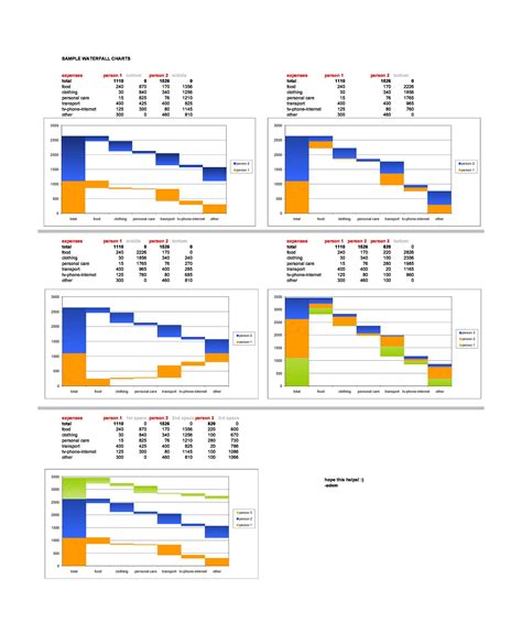 excel waterfall chart download.